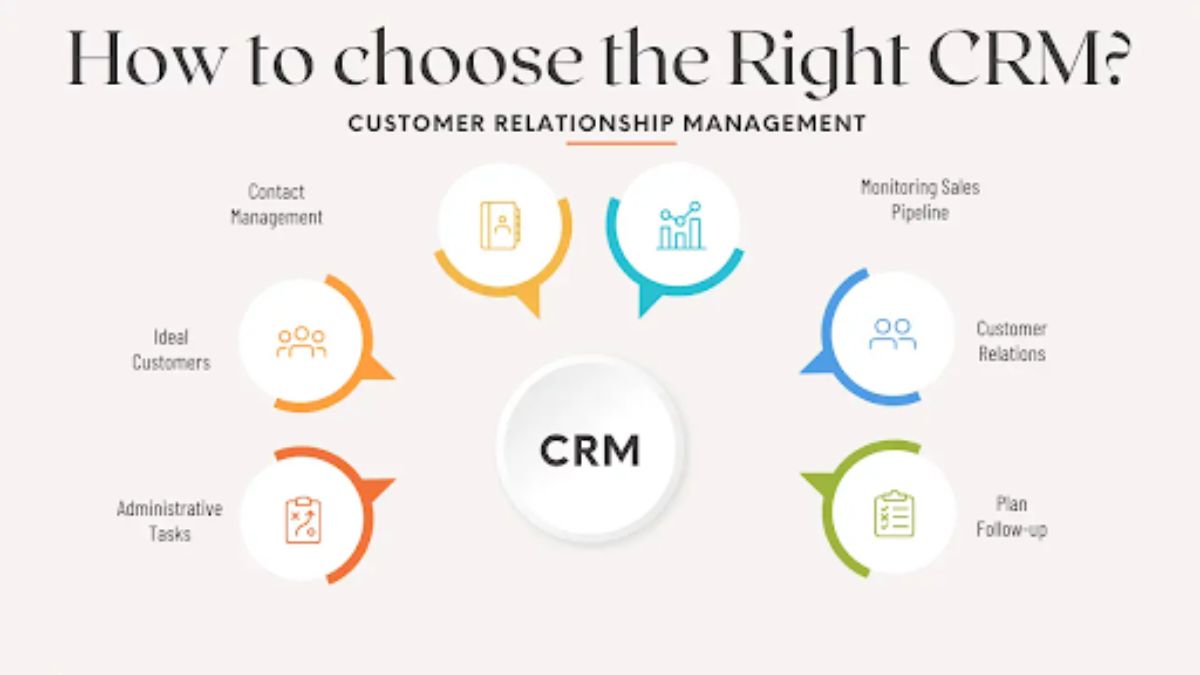 Choosing the Right CRM